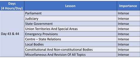 Nda Gat Days Study Plan Marks In Days