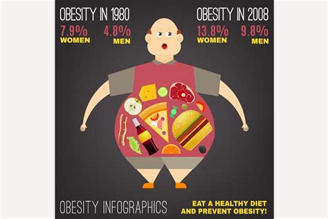 Obesity Infographic Pre Designed Illustrator Graphics ~ Creative Market