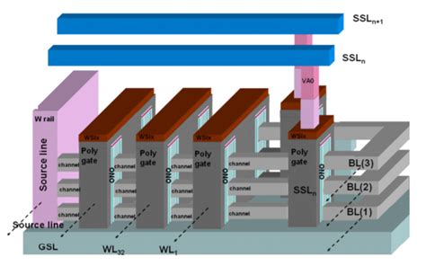 Applied Sciences Free Full Text Architecture And Process