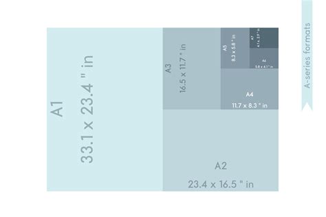 A Series Paper Formats Size A A A A A A A A With Labels And