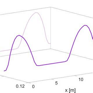 Optimal solutions 1 U with the active constraint 2 0. G The ...