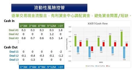 銀行業資產負債管理 從資金移轉訂價角度思考營運績效與風險 勤業眾信 管理顧問服務