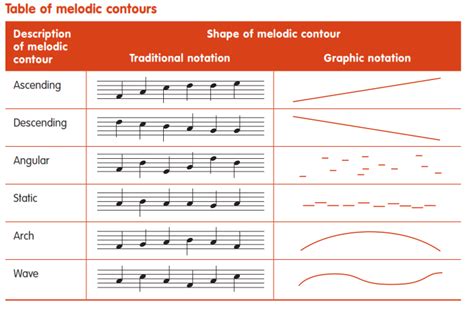 Pitch 5 - Musical Concepts