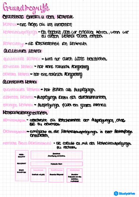 Deskriptive Statistik Eine Einfuhrung Mit Spss Fu 7