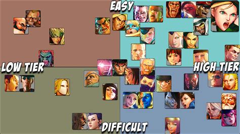 Street Fighter 5 tier list quadrant of characters 1 out of 1 image gallery