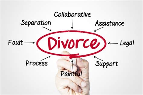 How To Finish A Divorce In California