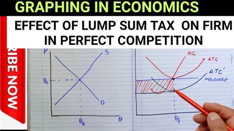 Graphing In Economics Lump Sum Subsidy In Perfect Competition GATE