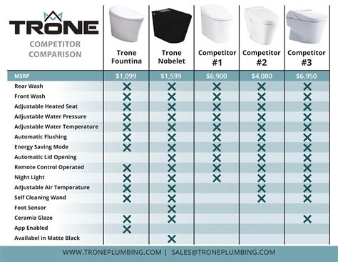 Competitor Comparison Chart – Plumbersstock.com