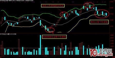 震荡市高抛低吸的利器：boll指标要这样用（图解）拾荒网专注股票涨停板打板技术技巧进阶的炒股知识学习网
