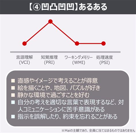 Mai ｜ギフテッド&2E教育の人 ️ on Twitter