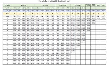 Pay Commission Th Cpc News Issue Of Fitment Tables For Revision Of