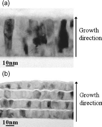 Fresnel Images Of A Easy Axis And B Hard Axis Magnetization