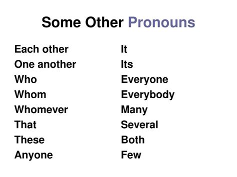 pronouns powerpoint    id
