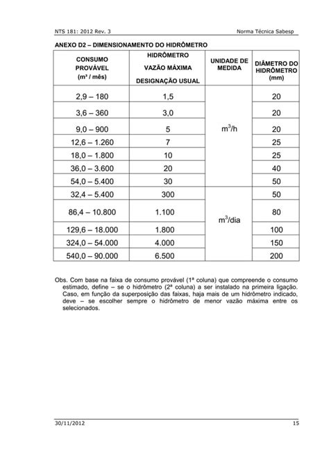 Nts Dimensionamento De Ramal Predial De Gua Pdf