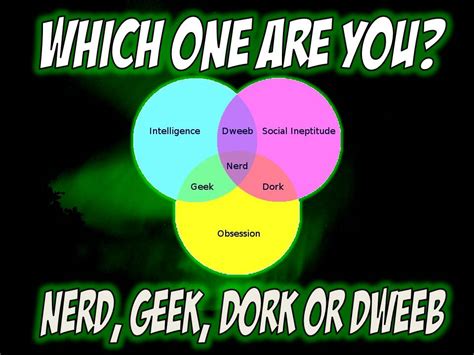 Nerd Vs Geek Vs Dork Venn Diagram