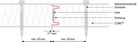 Sandwichplatten für Wand Kern 40 mm Dachsysteme Shop24