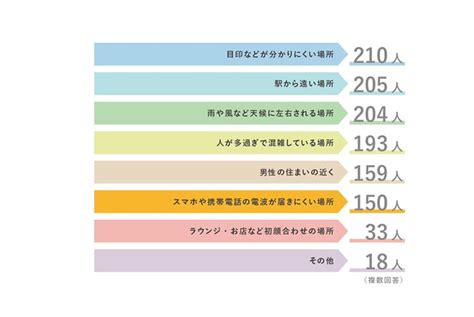 【初デート】待ち合わせ場所の選び方は？ngや注意点は？女性が嫌がった場所を公開します 婚活エスコート