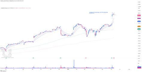 GWRE - Episodic Pivot - 2025-06-03 after breakout