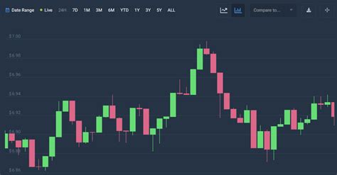 ChainLink Price Analysis LINK Maintains Bearish Momentum At 6 9