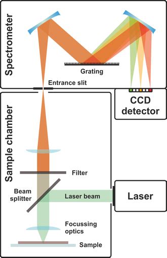 Raman scattering - Wikipedia