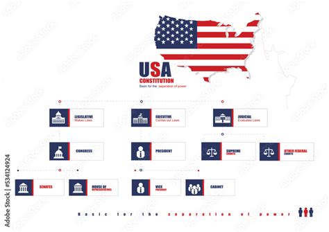 How The United States Is Governed Hierarchy Chart Infographics