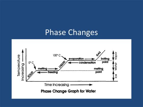 phasechanges