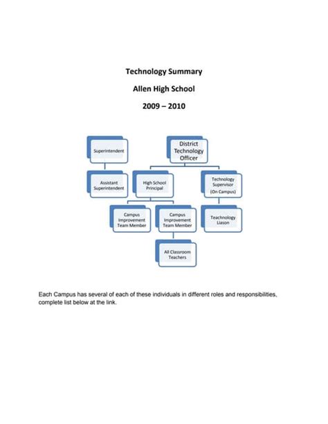 Technology Summary Pdf