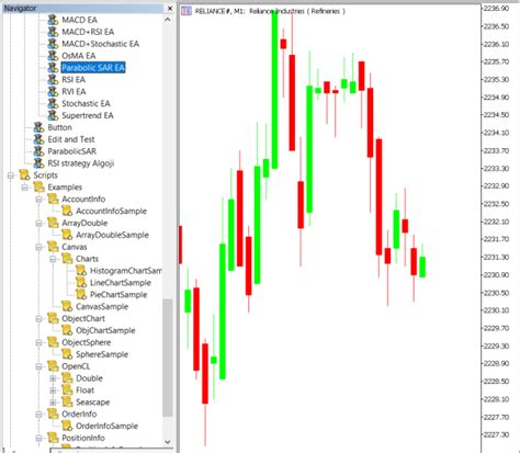 Parabolic Sar Strategy For Mt Mycoder