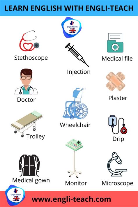 Essential Medical English Vocabulary