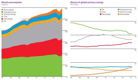 Old Energy Vs New Energy Anchor Capital Advisors