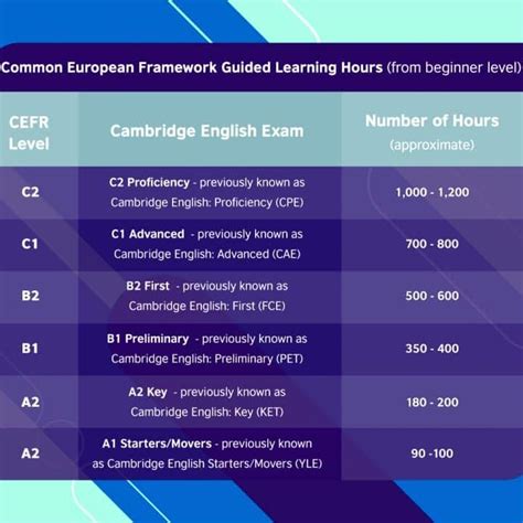 Cuánto tiempo aprender inglés desde cero Guía completa y consejos