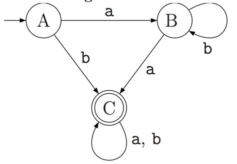 7 DFA NFA To Regular Expression Modeling Computation