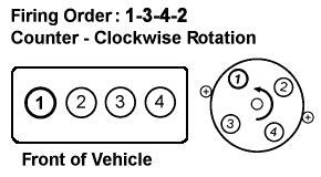 Solved Need Firing Order Diagram For Geo Metro Lsi Fixya