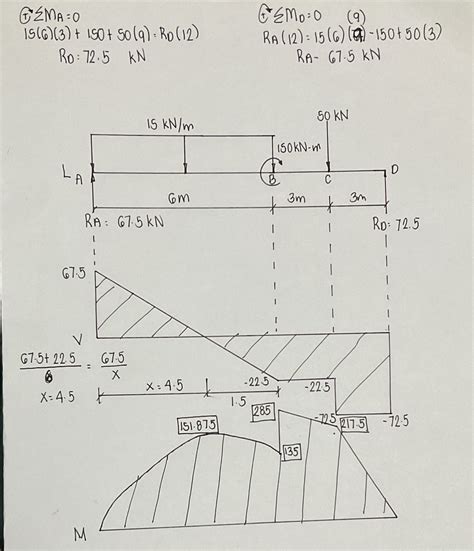 [Solved] Draw the shear and bending moment diagram of the beam | Course Hero