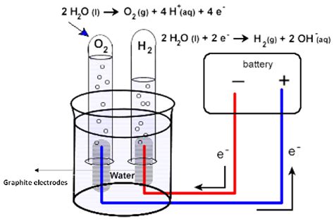 Diagram Atom Diagram For Hydrogen Gas Mydiagram Online