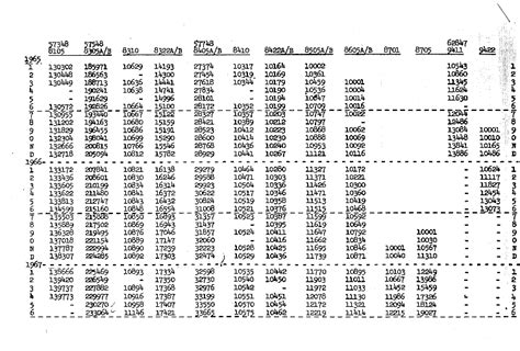 1970 71 And 1972 75 Cj 5 Vin Date Databases Ecj5