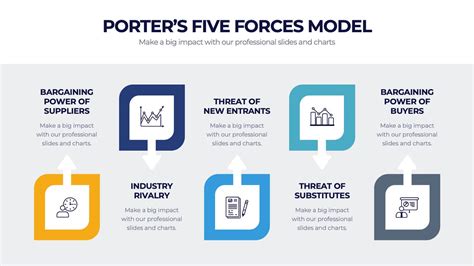 Pestel Analysis Infographic Presentation Template