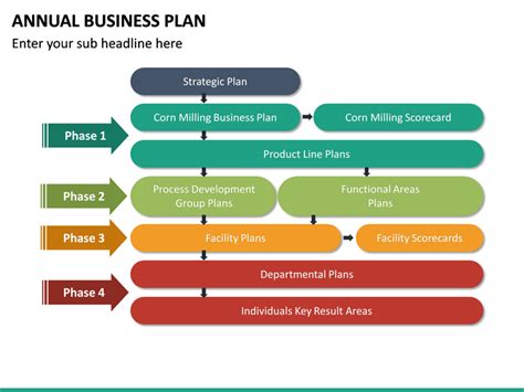 Annual Business Plan Template