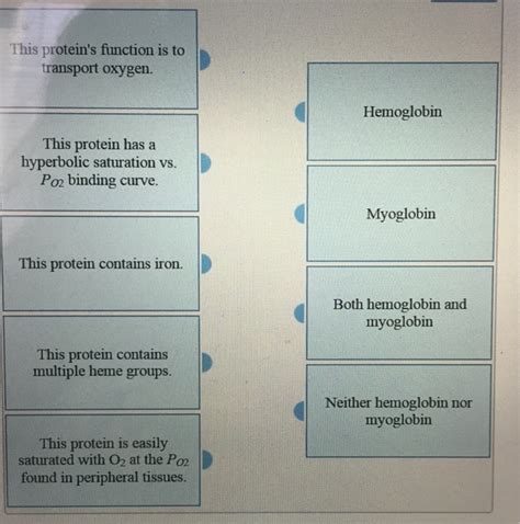 Solved Match the following aspects on the left with the | Chegg.com 
