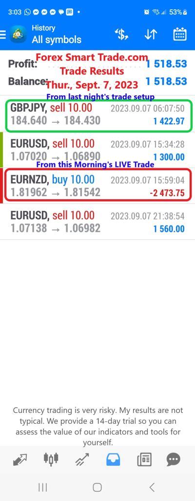 Learn To Currency Trade