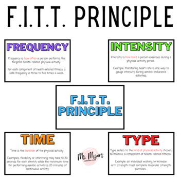 F I T T Principle Defintion Posters By MsMyersPE TpT