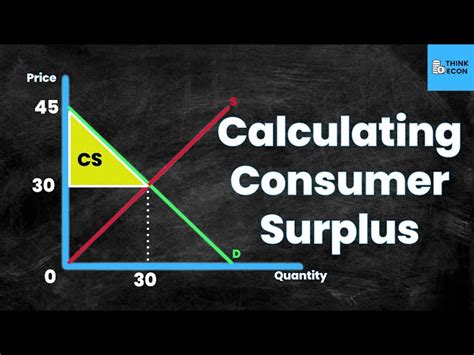 consumer surplus graph