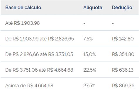 Novas Regras De Isen O Do Imposto De Renda Entenda O Que Mudou Para