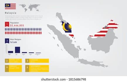 Infographic Malaysia Map There Flag Populationreligion Stock Vector ...