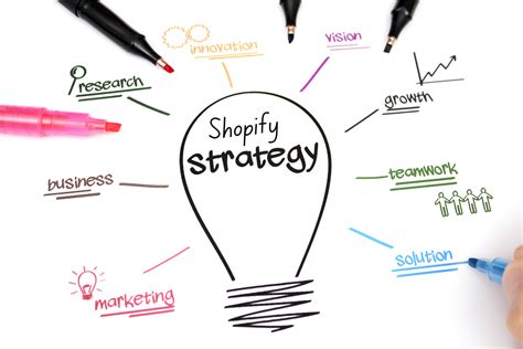 Elevate Your E Commerce Success 10 Proven Shopify Marketing Strategies