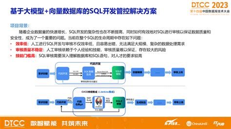 【dtcc 2023】爱可生带你了解向量数据库tensordb®如何构建交互新范式 墨天轮