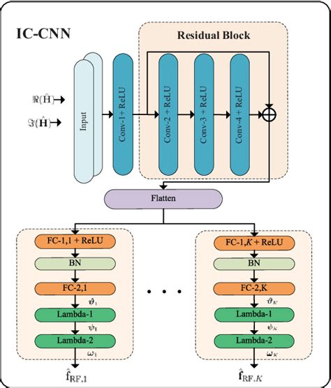 Figure From Deep Learning Based Low Resolution Hybrid Precoding