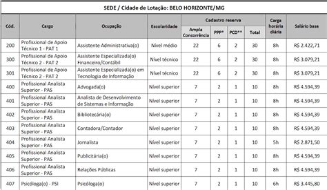 Concurso CRP MG Inscrições encerradas