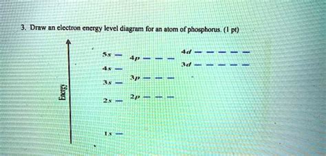 SOLVED: Draw an electron energy level diagram for an atom of phosphorus ...