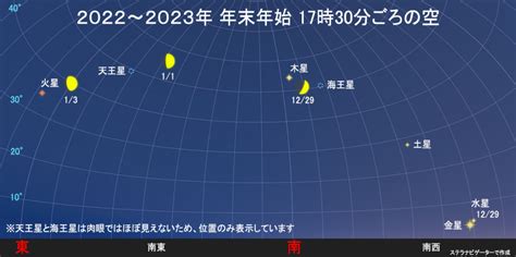 【天文情報】 年末年始（2022年～2023年）におススメの天文情報！ 「夕方の月と惑星の整列や接近」「しぶんぎ座流星群」「初日の出」などを